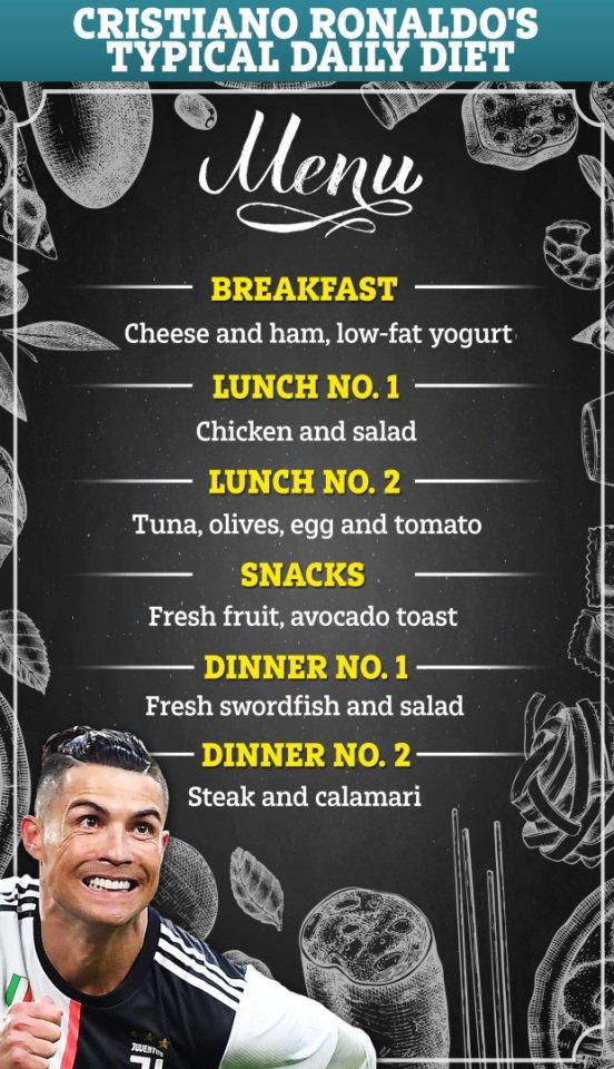Thực đơn hằng ngày của Ronaldo (Ảnh: Internet).
