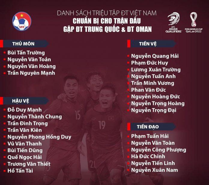 Danh sách triệu tập của đội tuyển Việt Nam cho 2 lượt trận tháng 10/2021 (Nguồn: Internet).