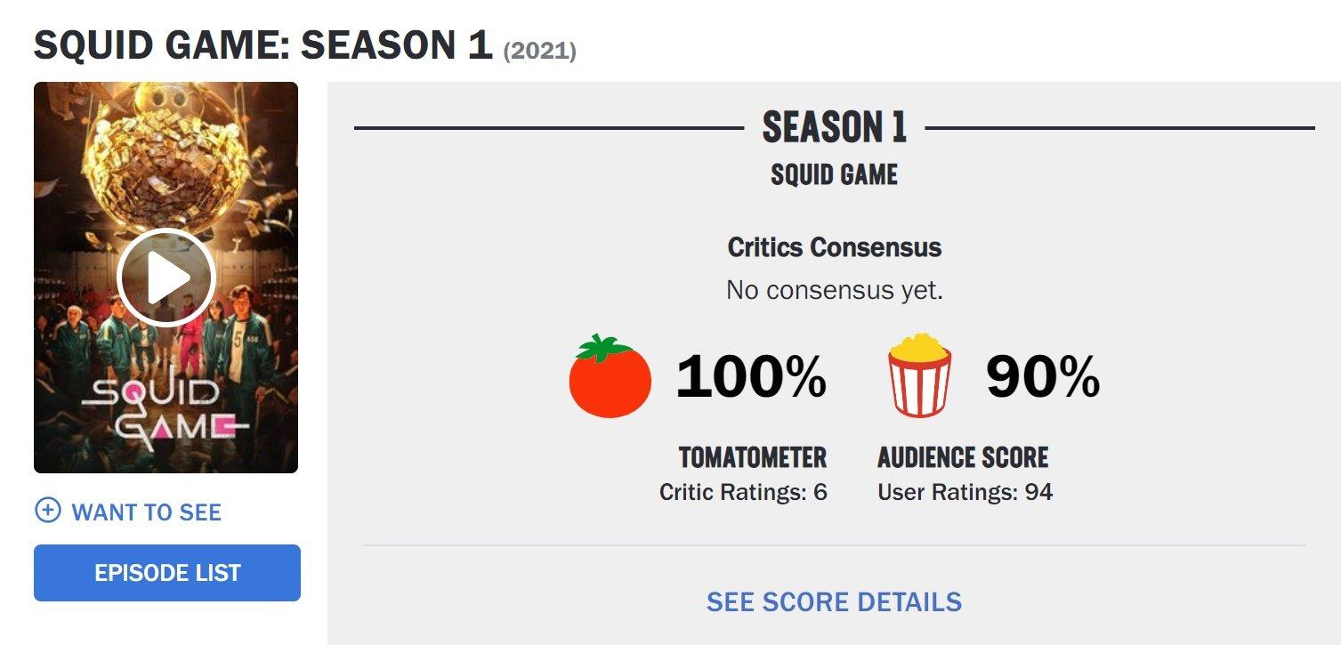 Squid Game được 100% cà chua tươi trên Rotten Tomatoes. (Ảnh: BlogAnChoi)