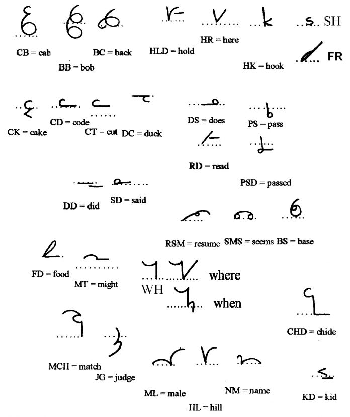 Phương pháp Teeline (nguồn: Internet)