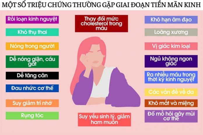 Một số triệu chứng thường gặp ở giai đoạn tiền mãn kinh (Ảnh: Internet).