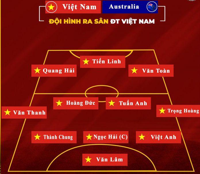 Đội hình dự kiến của đội tuyển quốc gia Việt Nam (Nguồn: Lý Viết Trường).