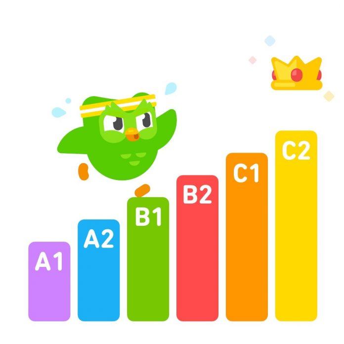 Học ngoại ngữ từ trình độ cơ bản lên đến C2 nhờ app Duolingo (Nguồn: Internet).
