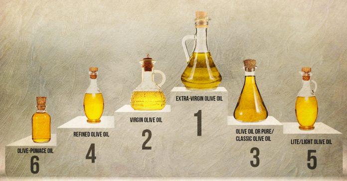 Có nhiều loại dầu olive khác nhau (Ảnh: Internet).