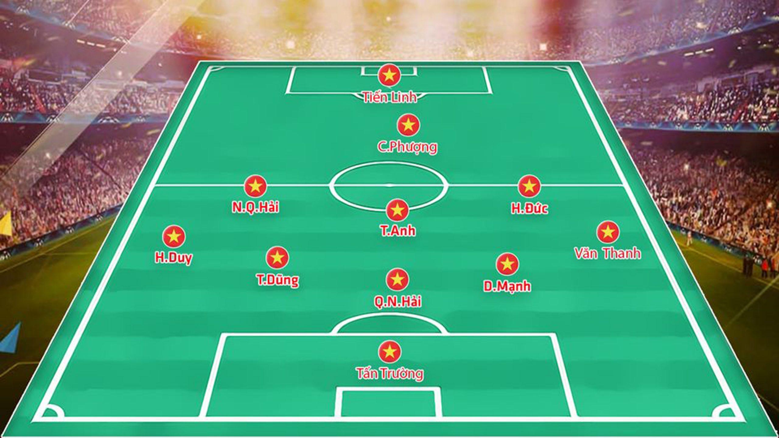 Đội hình ra sân theo dự đoán của nhà báo Minh Hải (Nguồn: Internet).