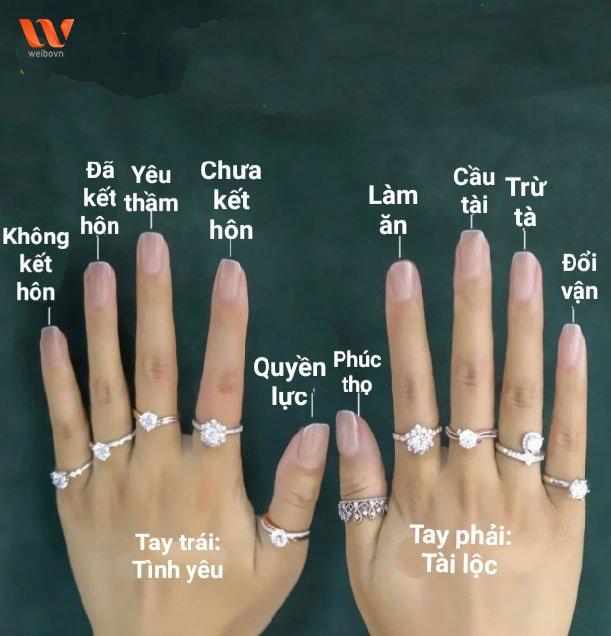 Những ý nghĩa khi đeo nhẫn từng ngón tay