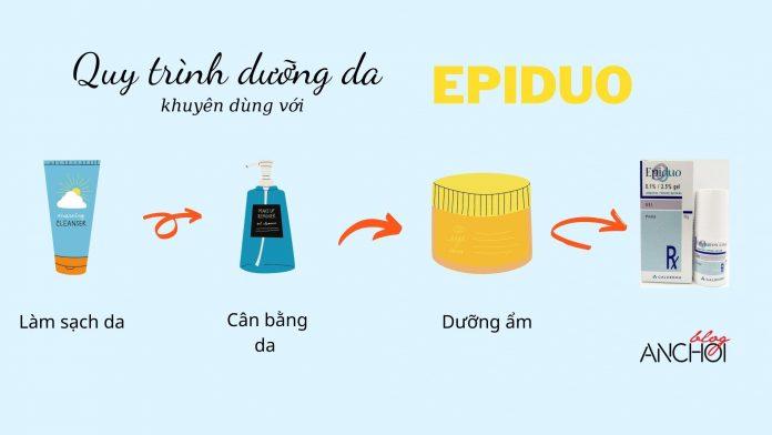 Quy trình dưỡng da khuyên dùng khi sử dụng Epiduo trị mụn (Ảnh: nquynhvy)
