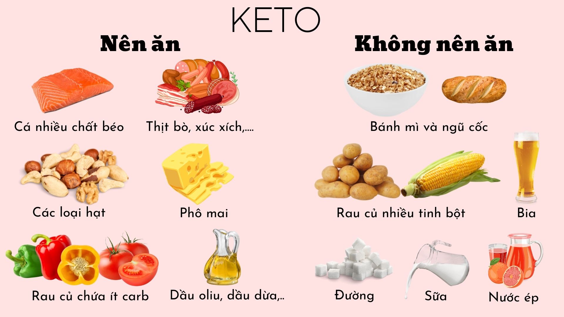 Giảm cân nhanh chóng với chế độ ăn Keto - FOB