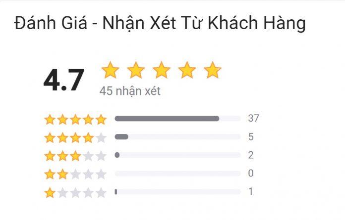 Đánh giá của độc giả trên Tiki. (ảnh: BlogAnChoi)