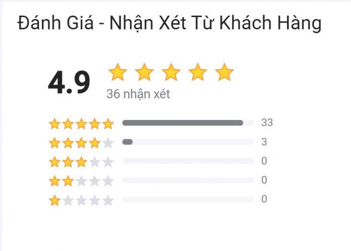 Đánh giá của độc giả trên Tiki. (ảnh: BlogAnChoi)
