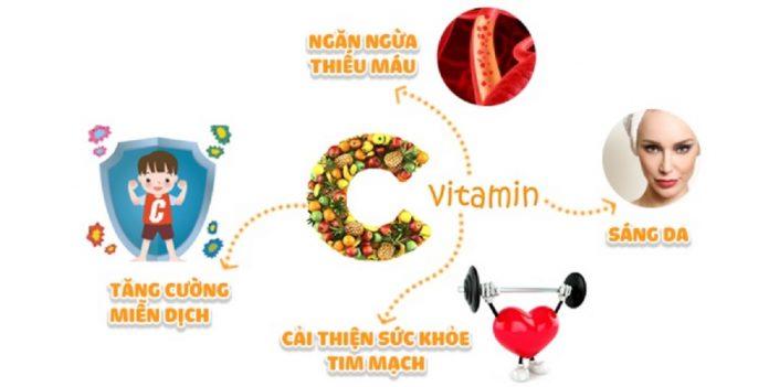 Lợi ích của vitamin C với cơ thể. (Ảnh: Internet)
