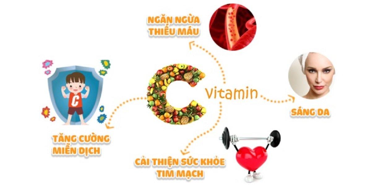 Lợi ích của vitamin C với cơ thể. (Ảnh: Internet)
