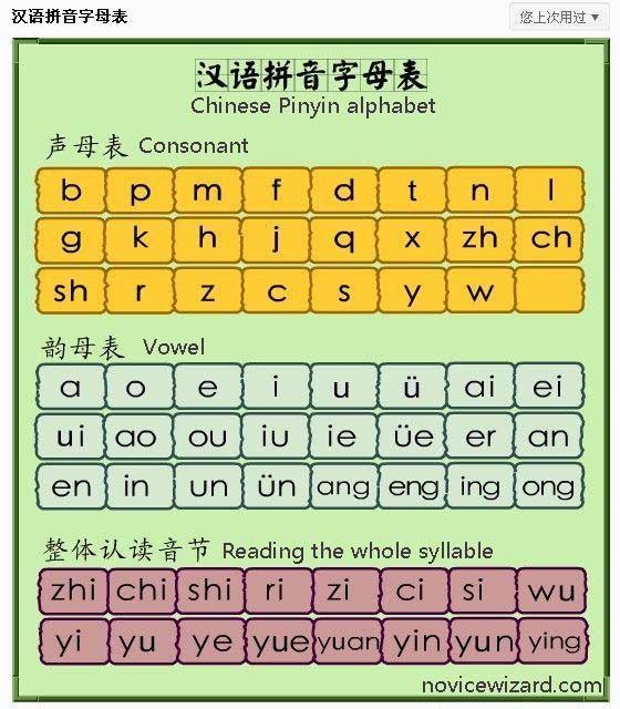 Pinyin Phiên âm tiếng Trung (Ảnh: Internet)