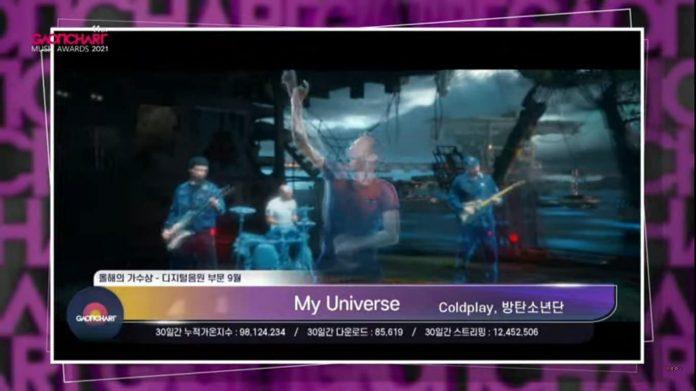 "My Universe" thắng giải Ca khúc nhạc số tháng 9/2021 tại Gaon lần thứ 11. (Ảnh: Internet).