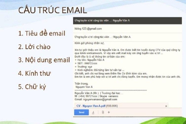 Email thường có cấu trúc giống nhau (Ảnh: Internet).