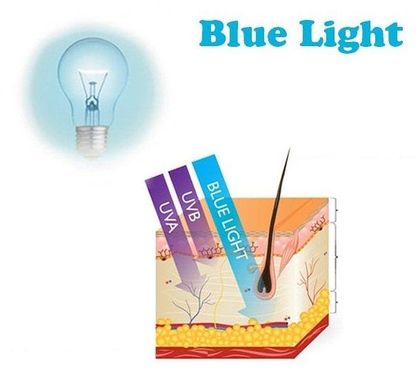 Ánh sáng xanh xâm nhập vào da sâu hơn tia UV (Ảnh: Internet).