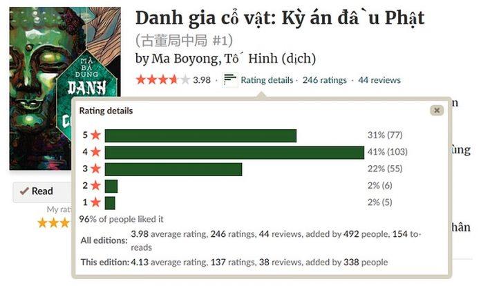 Đánh giá của độc giả trên Goodreads (Nguồn: BlogAnChoi)