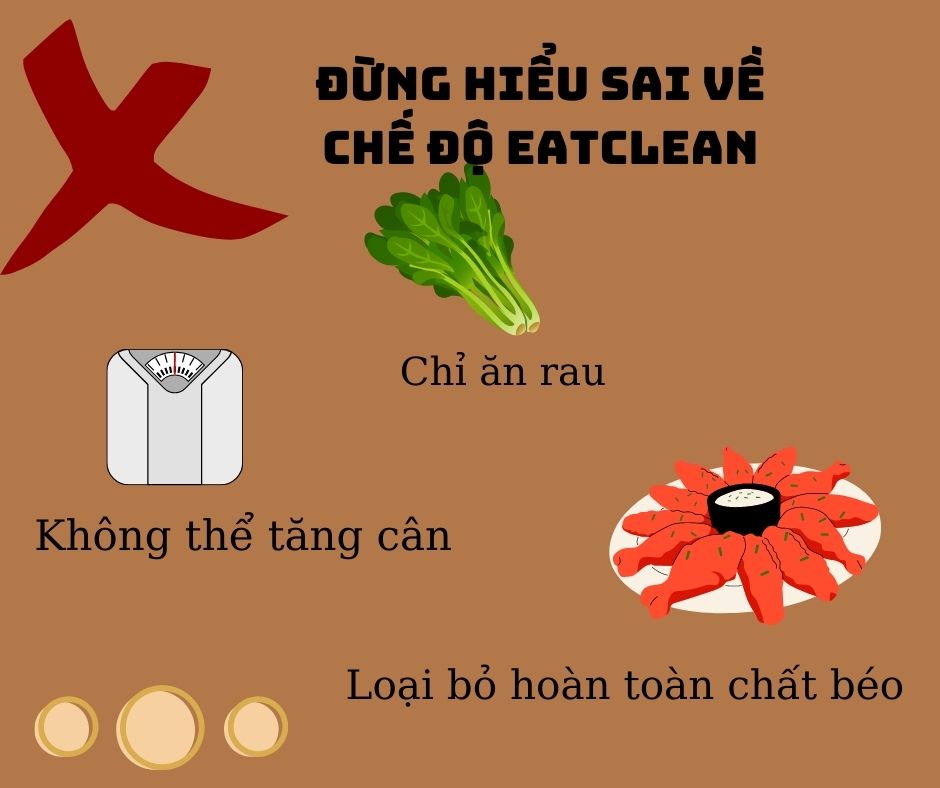 Đừng hiểu sai về Eatclean (Ảnh: BlogAnchoi)