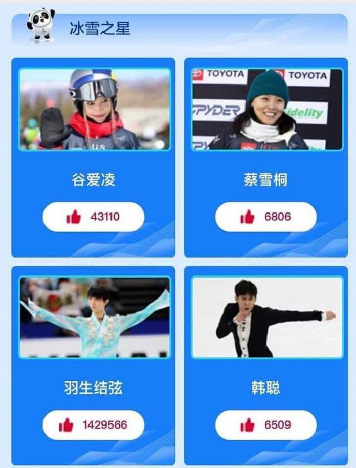 Phần bình chọn vận động viên được mong chờ nhất tại Olympic gây choáng với cách biệt của Yuzuru (Nguồn: Internet).