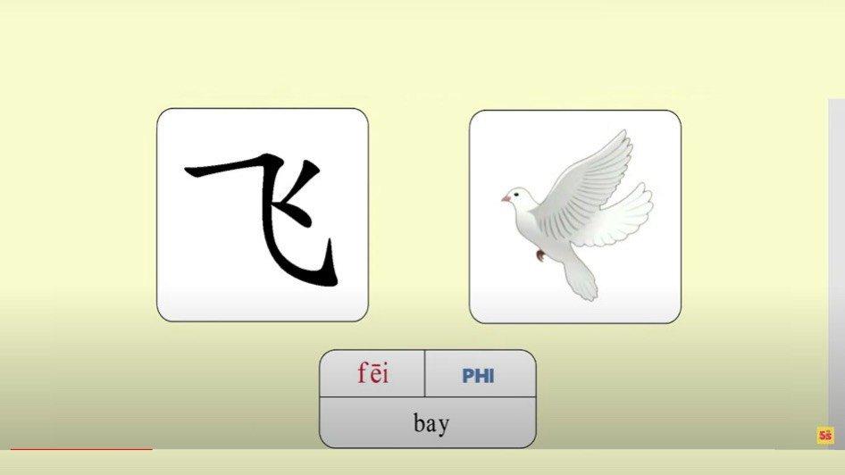 Nhớ chữ Hán qua hình ảnh (Nguồn: tiếng Trung 5s)