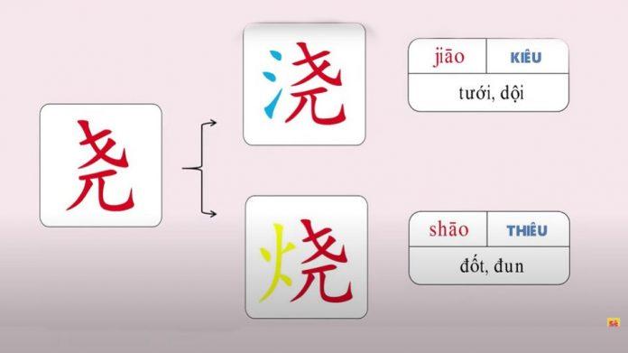 Nhớ chữ Hán qua chữ tương tự (Nguồn: tiếng Trung 5s)