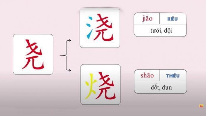 5 mẹo nhớ chữ Hán tuyệt đỉnh giúp bạn tự học tiếng Trung Quốc dễ dàng ...