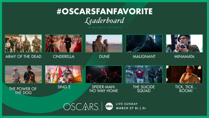 Các đề cử cho Oscars Fan Favorites 2022 (Ảnh: Internet)