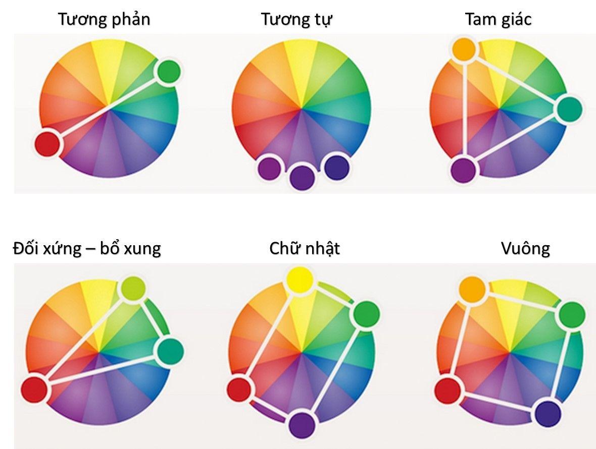 Bảng màu sắc cơ bản rất hữu dụng với sự phối hợp với màu sắc (Nguồn: Internet)