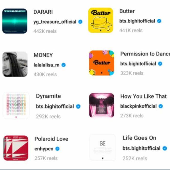 Top 8 bài hát được sử dụng nhiều nhất trên nền tảng Instagram được cập nhật vào ngày 9/4/2022