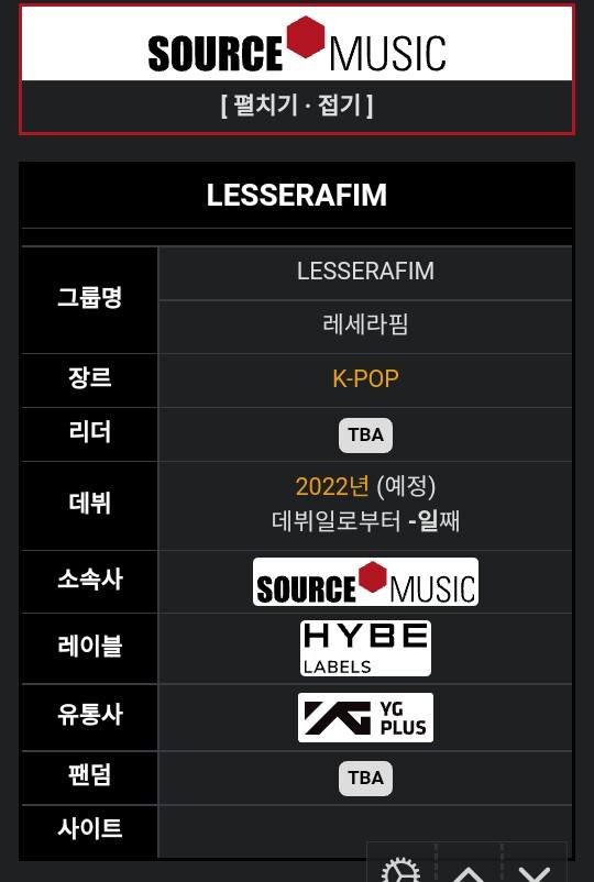 Tên Lesserafim được cho là đăng ký bởi Hybe ngày 12/10/2021 (Ảnh: Internet).