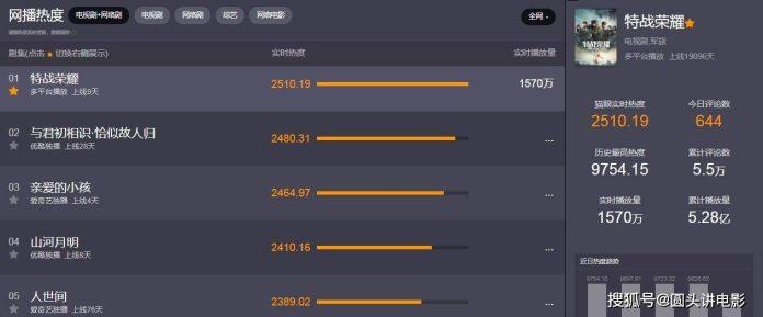 TOP 5 phim Trung Quốc hot nhất tháng 4/2022. (Ảnh: Internet)