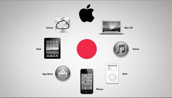 Các sản phẩm của Apple tạo thành một hệ sinh thái riêng biệt (Ảnh: Internet).