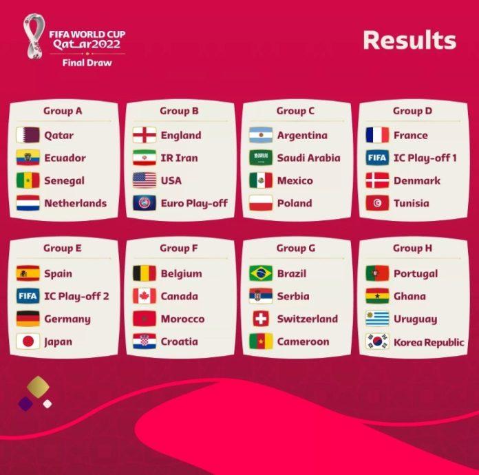 Kết quả bốc thăm chia bảng World Cup 2022 (Ảnh: Internet).