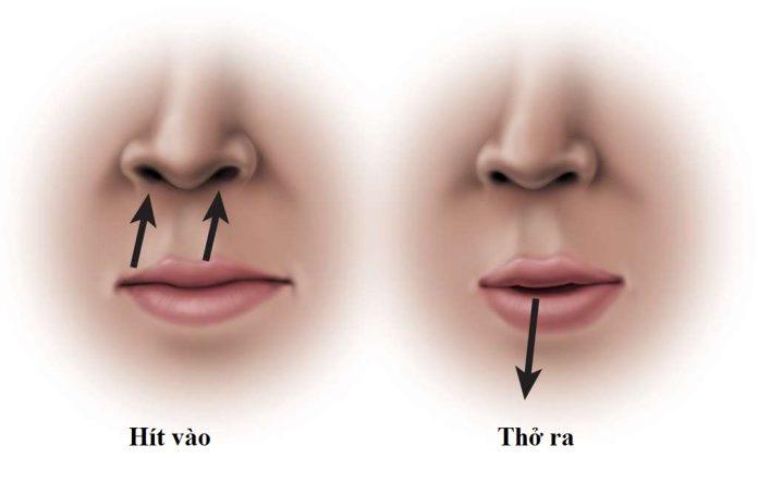 Thở mím môi (Ảnh: Internet). Thở mím môi (Ảnh: Internet).