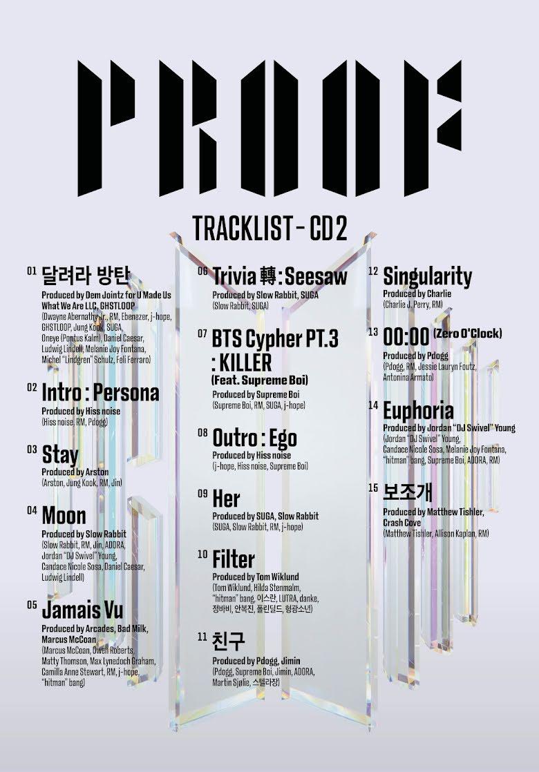 Tracklist CD2 của album "PROOF" (Nguồn: Internet)