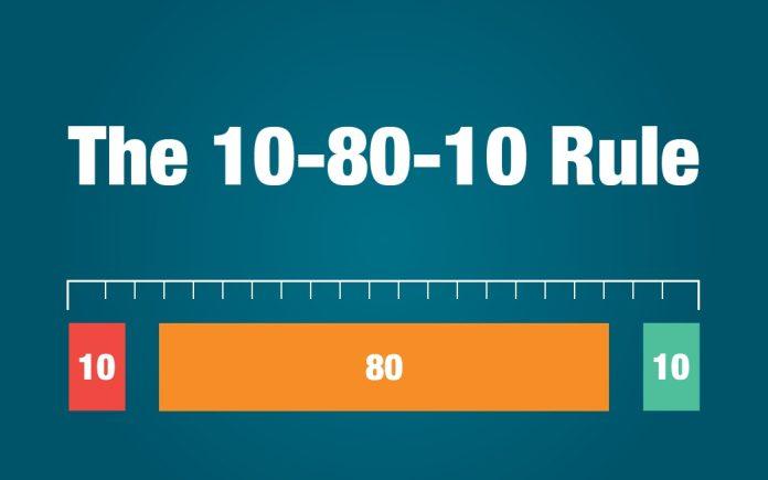 Quy tắc 10-80-10 có nhiều ví dụ trong cuộc sống (Nguồn: Internet)