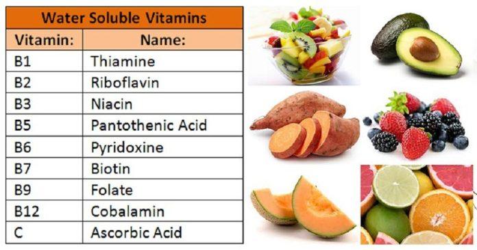 Các loại vitamin tan trong nước (Ảnh: Internet).