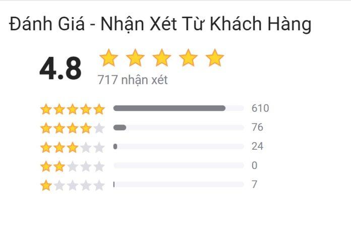 Đánh giá của độc giả trên Tiki. (Ảnh: BlogAnChoi)