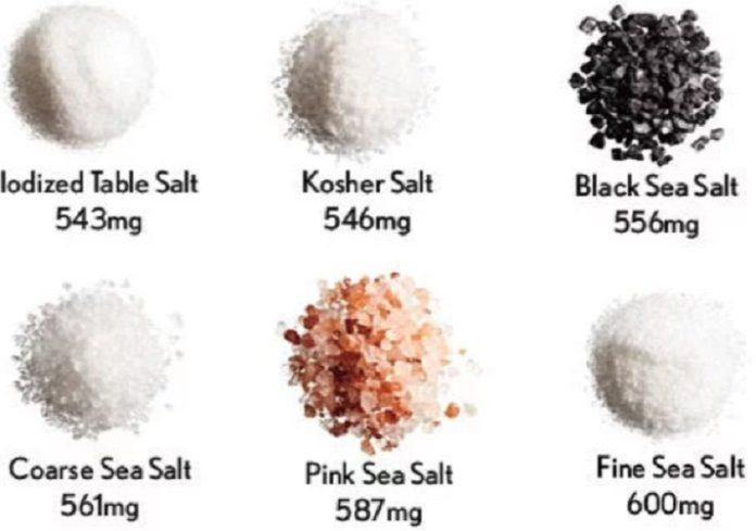 Các loại muối khác nhau có hàm lượng natri khác nhau (Ảnh: Internet)