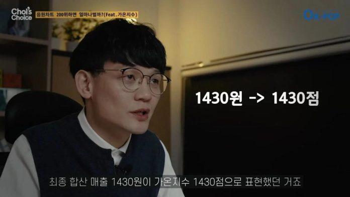 Ông Choi phân tích về số điểm bất thường (nguồn: internet)