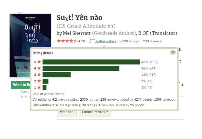Đánh giá của độc giả trên Goodreads. (Ảnh: BlogAnChoi)