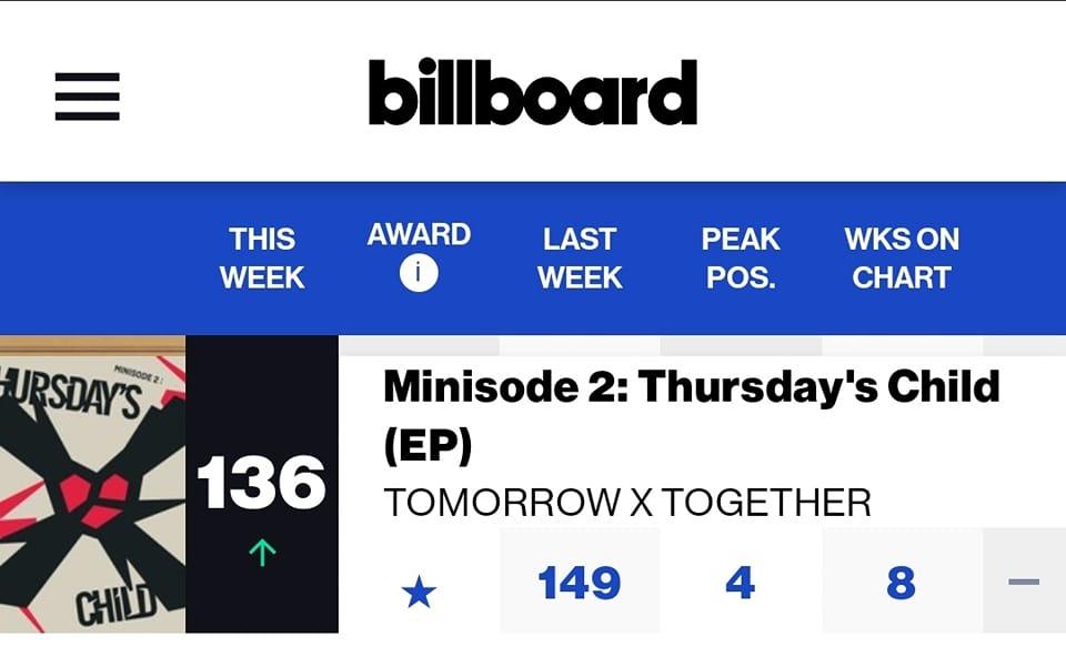 "minisode 2: Thursday's Child" trụ vững tuần thứ 8 Billboard 200 ở vị trí #136 (Ảnh: Internet)