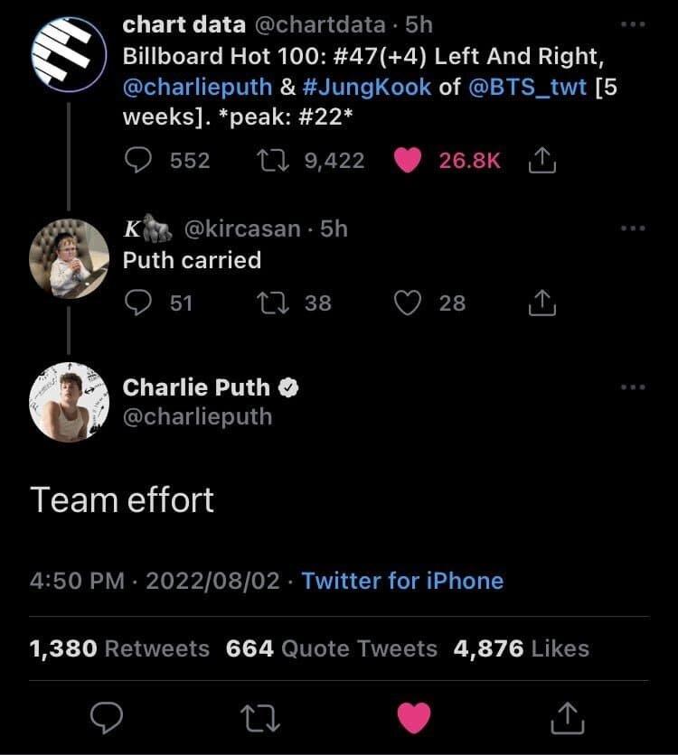 Một người dùng bình luận đề cao vai trò của Charlie Puth ở thành công lần này (Ảnh: Twitter)
