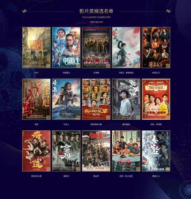 Giải Bách Hoa 2022 khiến netizen phẫn nộ, BGK khẳng định bình chọn công bằng, công khai bình chọn Giải Bách Hoa Giải Bách Hoa 2022 giải thưởng giải thưởng bách hoa giải thưởng điện ảnh phim trung quốc 2021 phim Trung Quốc 2022 tranh cãi