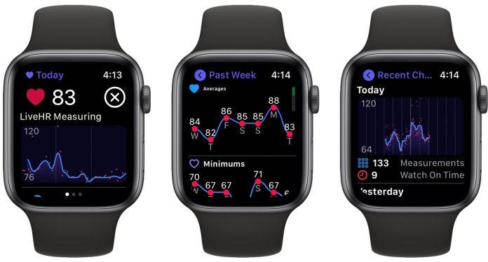 Ứng dụng theo dõi sức khỏe tim mạch Heart Analyzer trên đồng hồ thông minh Apple Watch (Ảnh: Internet).