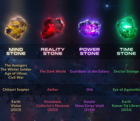 Những sự thật thú vị về Infinity Stone (Nguồn: Internet)