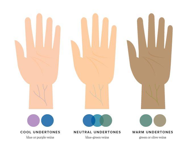 Học cách xác định tone da để lựa chọn màu tóc phù hợp(Nguồn: Internet)