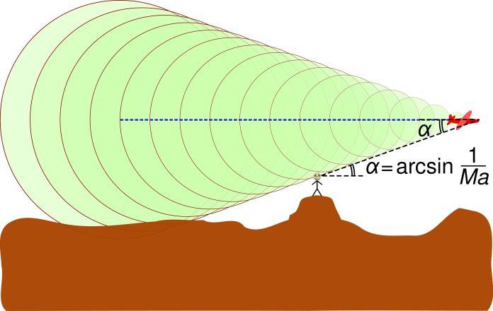 Sóng xung kích có quan hệ mật thiết với tiếng nổ siêu thanh (Nguồn: Internet)