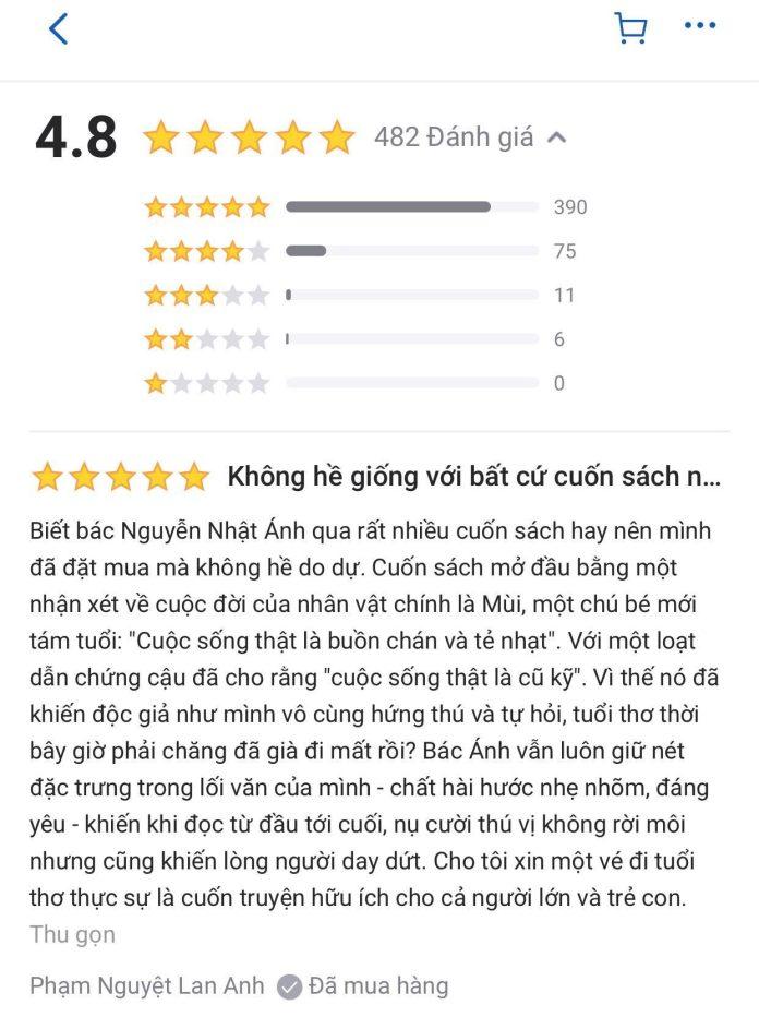 Đánh giá của độc giả trên Tiki. (Ảnh: BlogAnChoi)