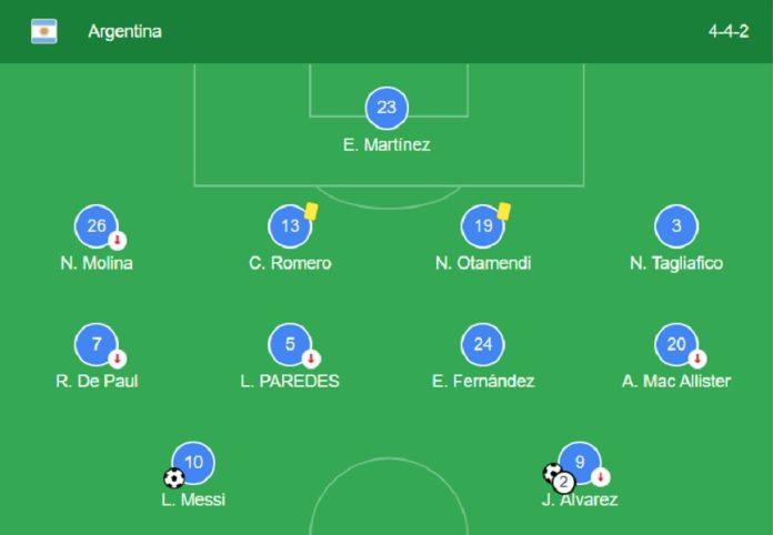 Argentina lựa chọn sơ đồ 4-4-2 như nhiều trận đấu ở vòng bảng World Cup 2022 (Ảnh: Internet)